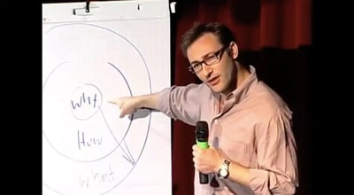 TED Talk: Simon Sinek - How Great Leaders Inspire Action (Start With Why)